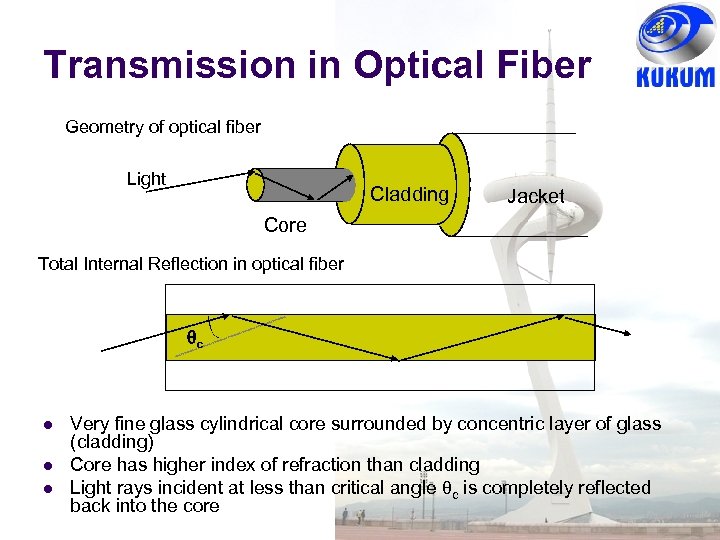 Transmission in Optical Fiber Geometry of optical fiber Light Cladding Jacket Core Total Internal