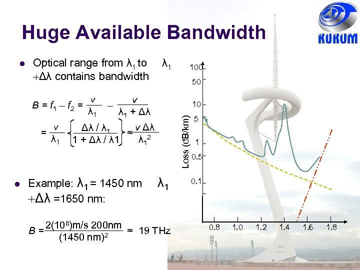 Huge Available Bandwidth Optical range from λ 1 to +Δλ contains bandwidth B =