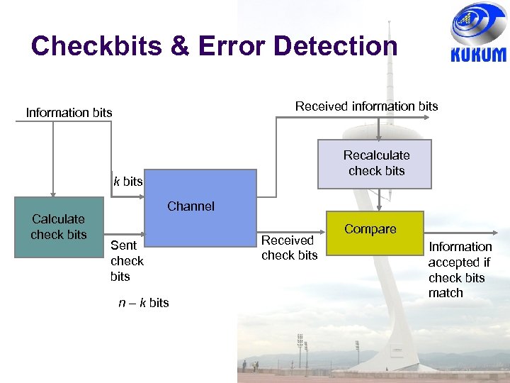 Checkbits & Error Detection Received information bits Information bits Recalculate check bits Calculate check