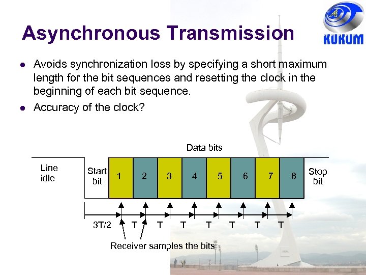 Asynchronous Transmission Avoids synchronization loss by specifying a short maximum length for the bit