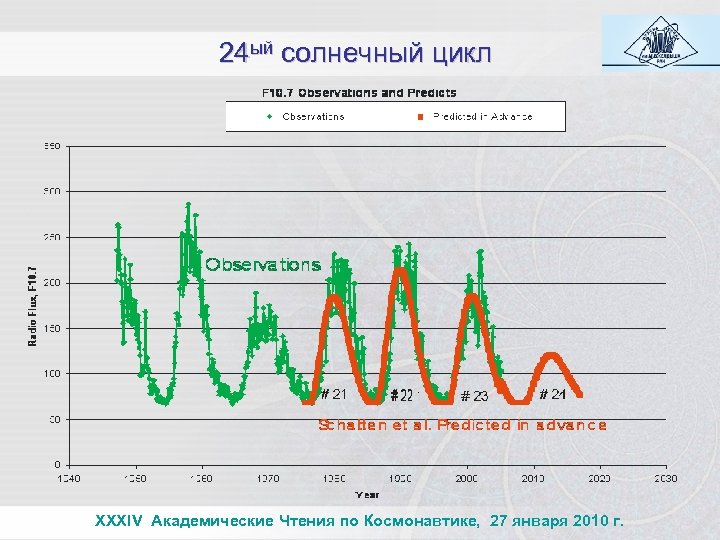 24 ый солнечный цикл XXXIV Академические Чтения по Космонавтике, 27 января 2010 г. 
