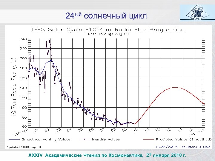 24 ый солнечный цикл XXXIV Академические Чтения по Космонавтике, 27 января 2010 г. 