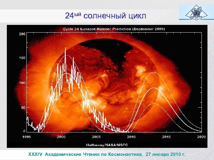 24 ый солнечный цикл XXXIV Академические Чтения по Космонавтике, 27 января 2010 г. 