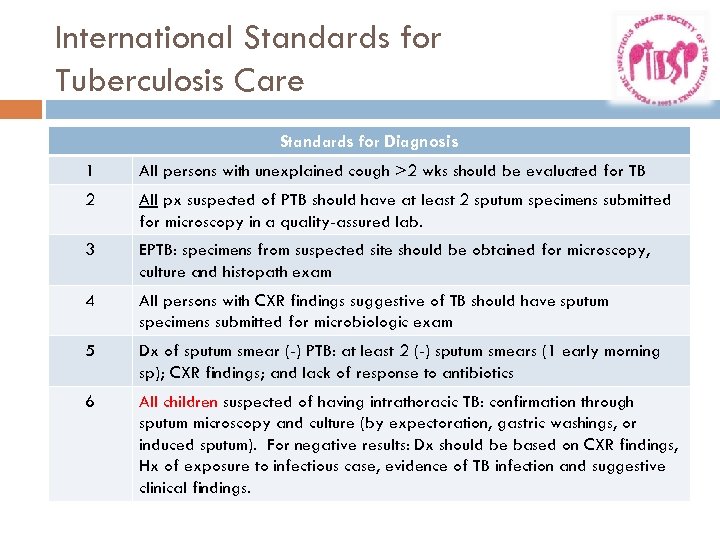 International Standards for Tuberculosis Care Standards for Diagnosis 1 All persons with unexplained cough