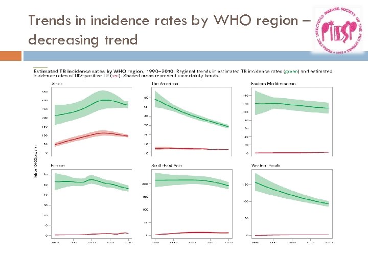 Trends in incidence rates by WHO region – decreasing trend 