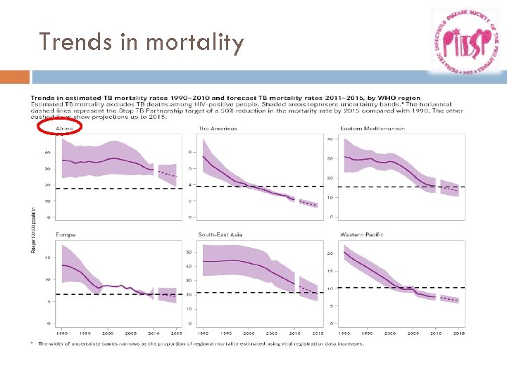 Trends in mortality 