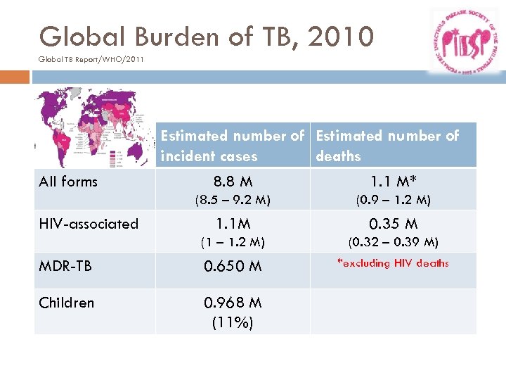 Global Burden of TB, 2010 Global TB Report/WHO/2011 Estimated number of incident cases deaths