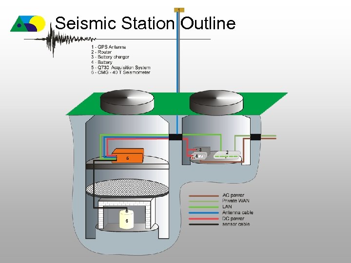 Seismic Station Outline 