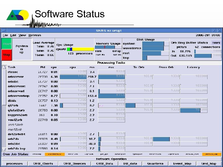 Software Status 