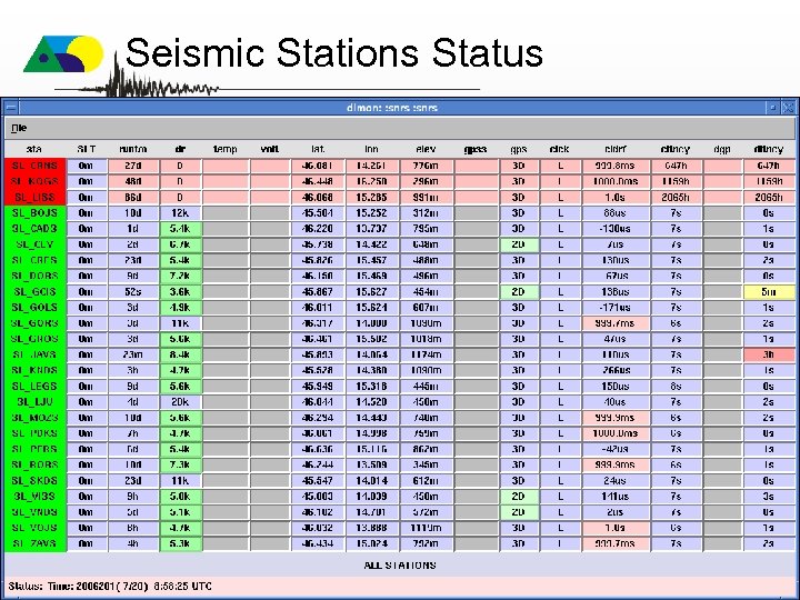 Seismic Stations Status 