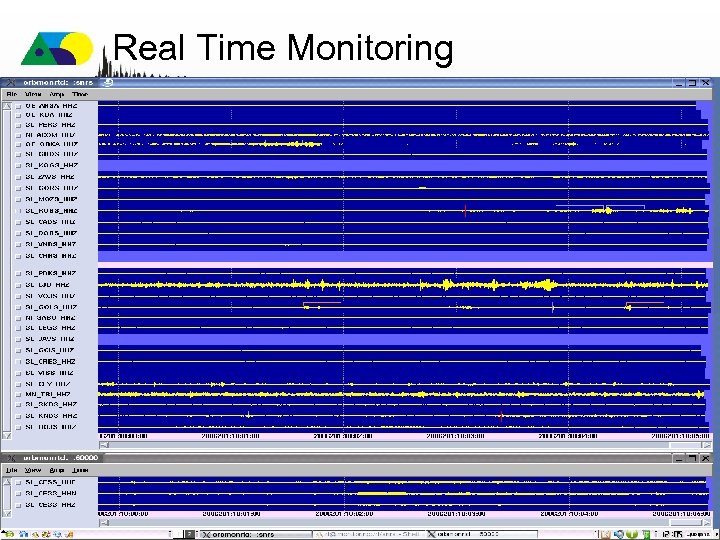 Real Time Monitoring 