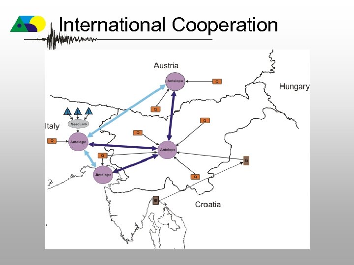 International Cooperation 