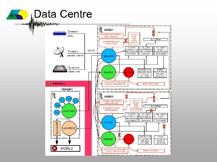 Data Centre 