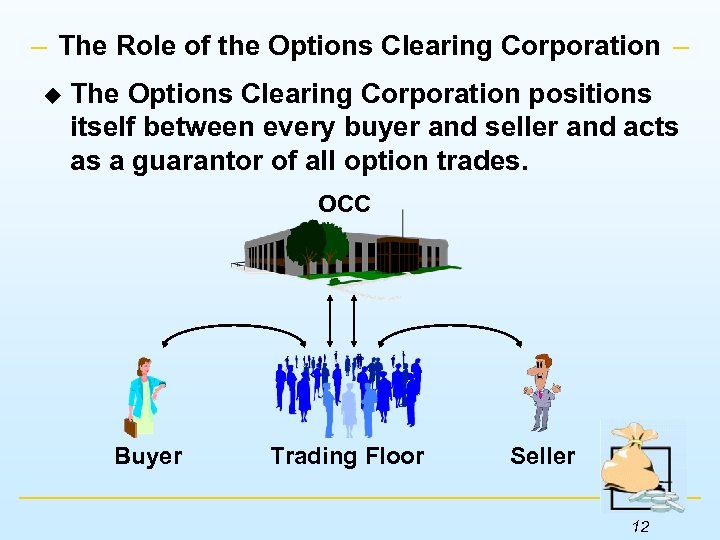 The Role of the Options Clearing Corporation u The Options Clearing Corporation positions itself