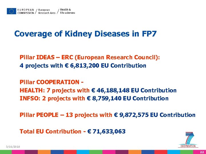 Coverage of Kidney Diseases in FP 7 Pillar IDEAS – ERC (European Research Council):