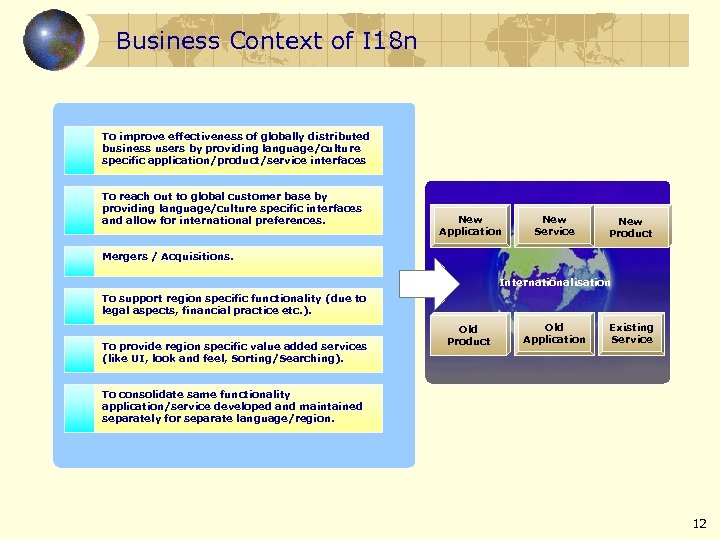 Business Context of I 18 n To improve effectiveness of globally distributed business users