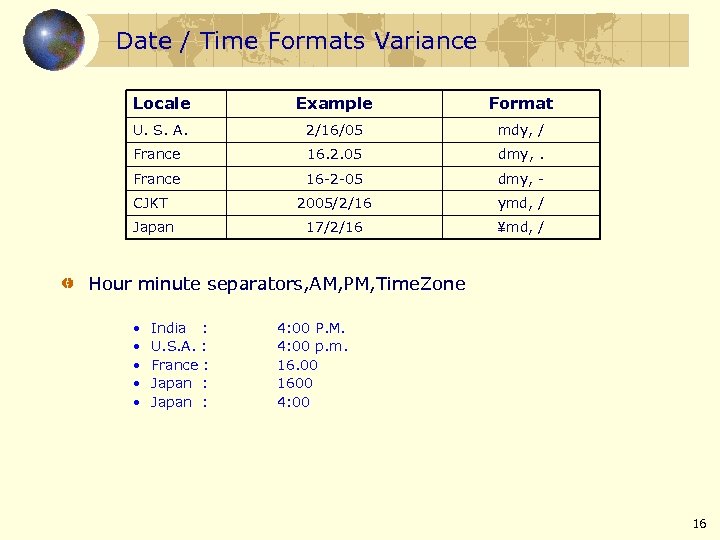 Date / Time Formats Variance Locale Example Format U. S. A. 2/16/05 mdy, /