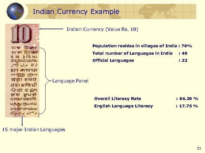 Indian Currency Example Indian Currency (Value Rs. 10) Population resides in villages of India