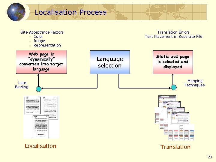 Localisation Process Translation Errors Text Placement in Separate File Site Acceptance Factors — Color