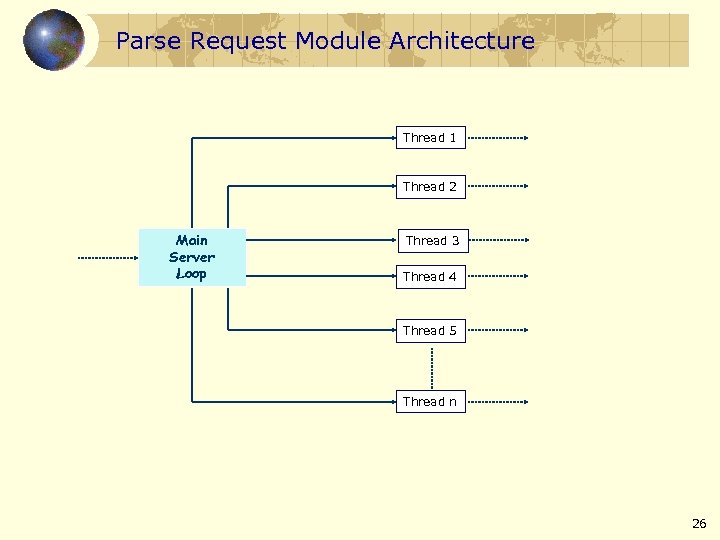 Parse Request Module Architecture Thread 1 Thread 2 Main Server Loop Thread 3 Thread