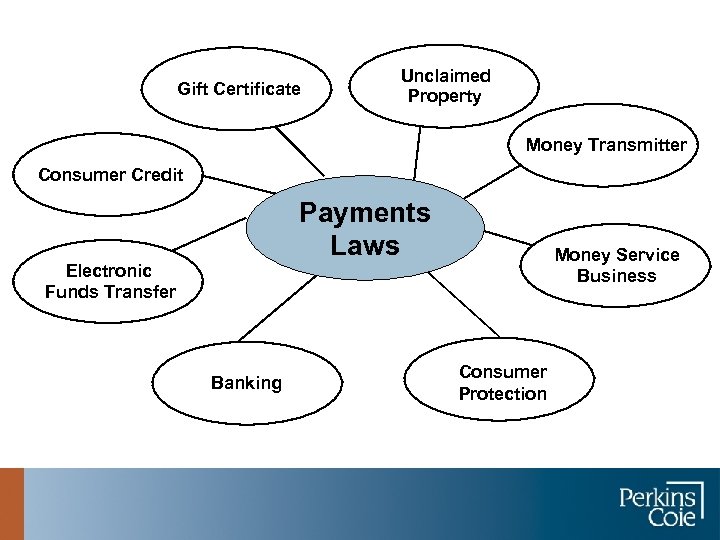 Gift Certificate Unclaimed Property Money Transmitter Consumer Credit Payments Laws Electronic Funds Transfer Banking