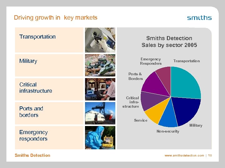 Driving growth in key markets Transportation Smiths Detection Sales by sector 2005 Emergency Responders