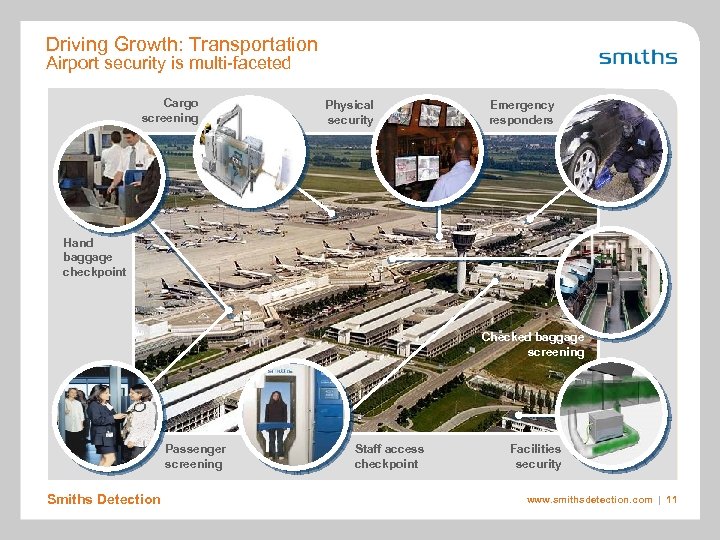 Driving Growth: Transportation Airport security is multi-faceted Cargo screening Physical security Emergency responders Hand