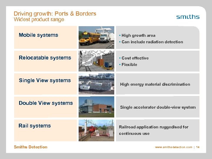 Driving growth: Ports & Borders Widest product range Mobile systems • High growth area