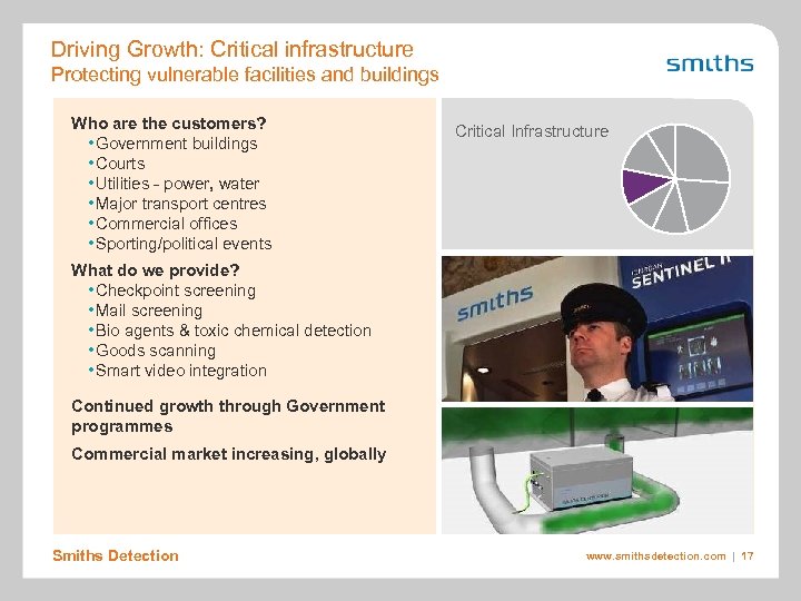 Driving Growth: Critical infrastructure Protecting vulnerable facilities and buildings Who are the customers? •