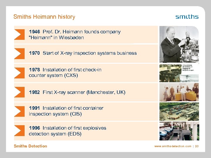 Smiths Heimann history 1946 Prof. Dr. Heimann founds company “Heimann“ in Wiesbaden 1970 Start