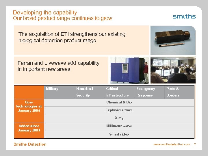 Developing the capability Our broad product range continues to grow The acquisition of ETI