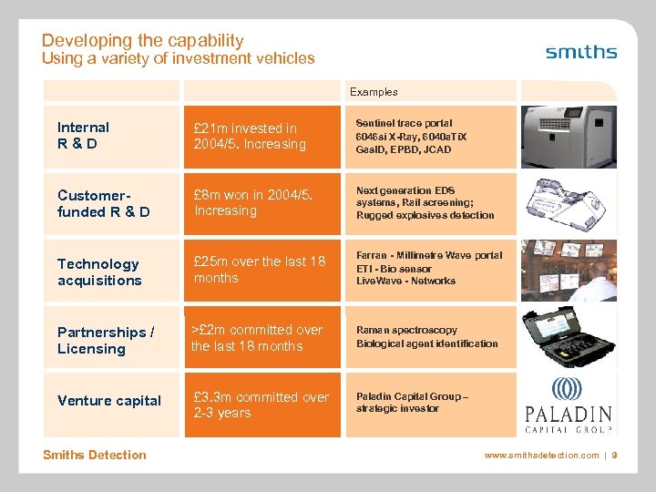 Developing the capability Using a variety of investment vehicles Examples Internal R & D