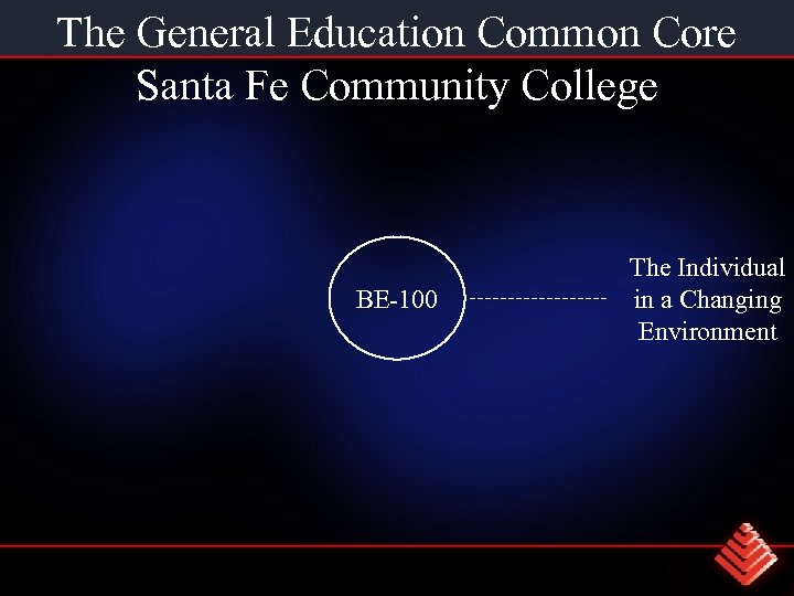 The General Education Common Core Santa Fe Community College BE-100 The Individual in a