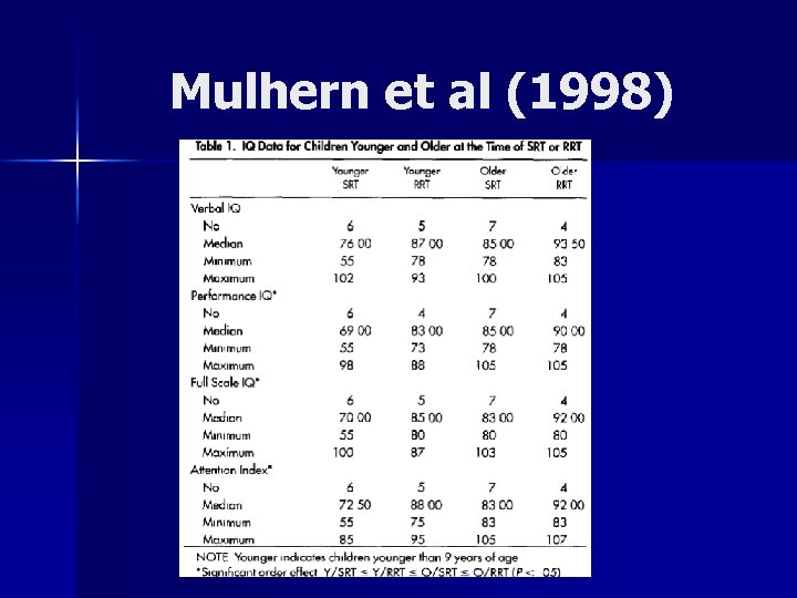 Mulhern et al (1998) 