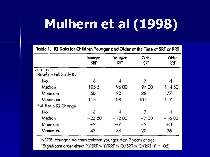 Mulhern et al (1998) 