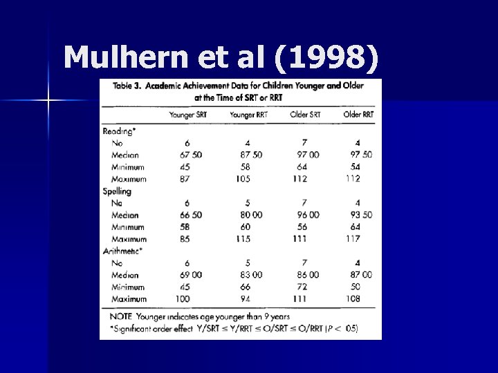 Mulhern et al (1998) 