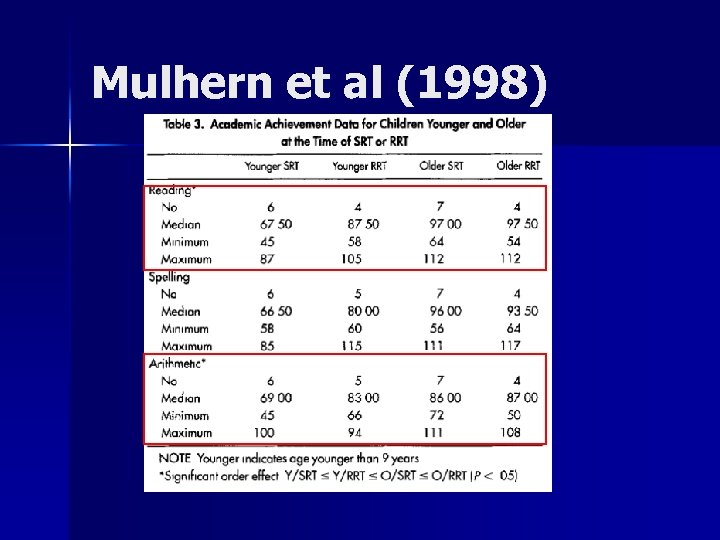 Mulhern et al (1998) 