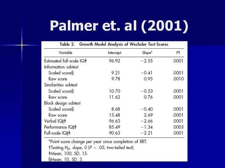 Palmer et. al (2001) 