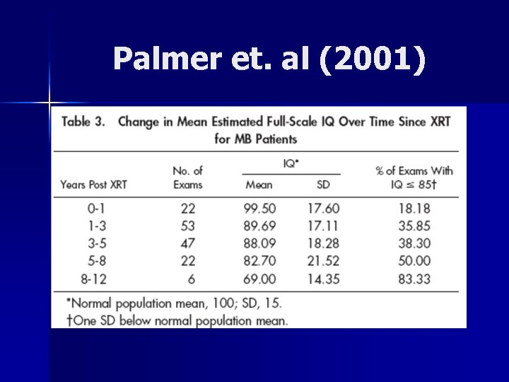 Palmer et. al (2001) 