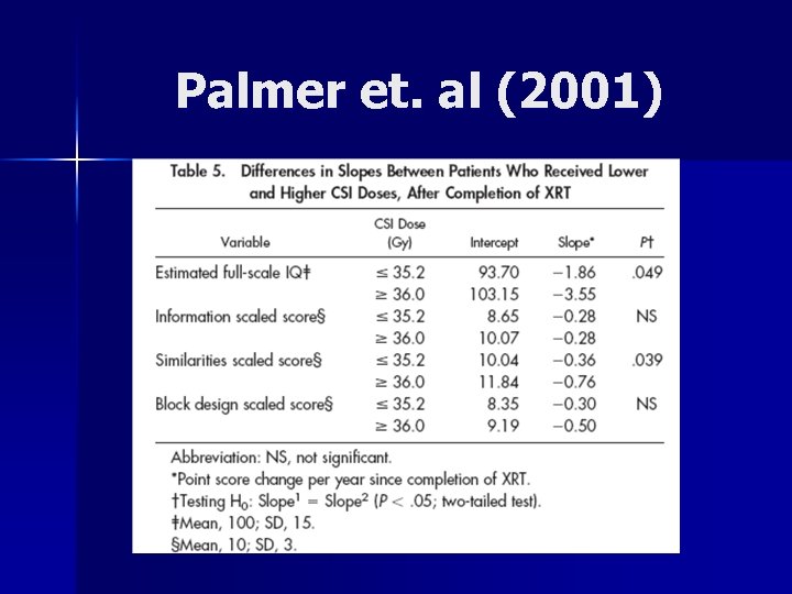 Palmer et. al (2001) 