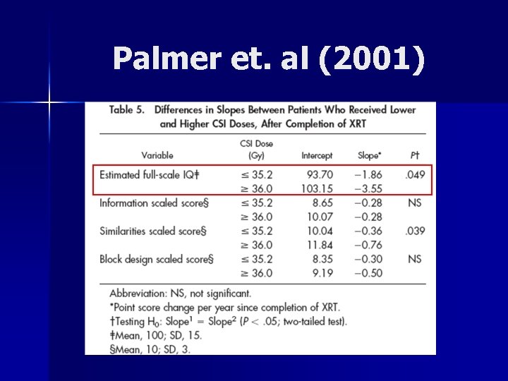 Palmer et. al (2001) 