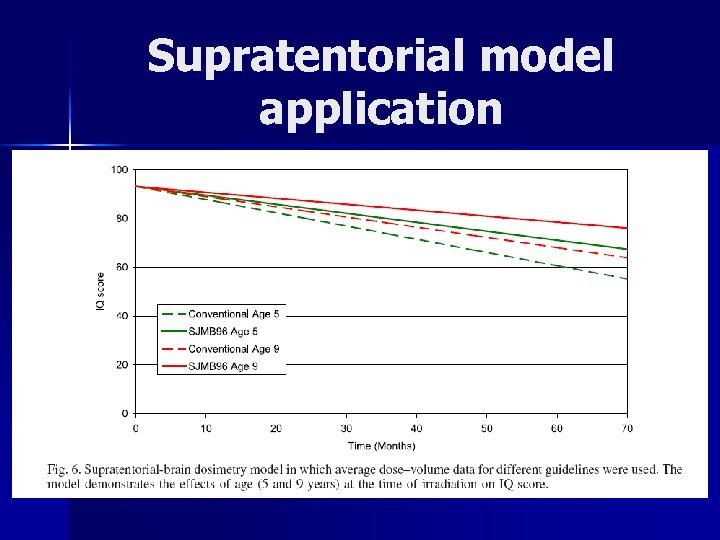 Supratentorial model application 