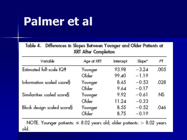 Palmer et al 