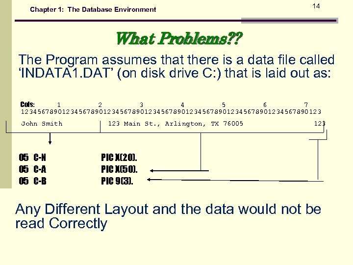 Chapter 1: The Database Environment 14 What Problems? ? The Program assumes that there