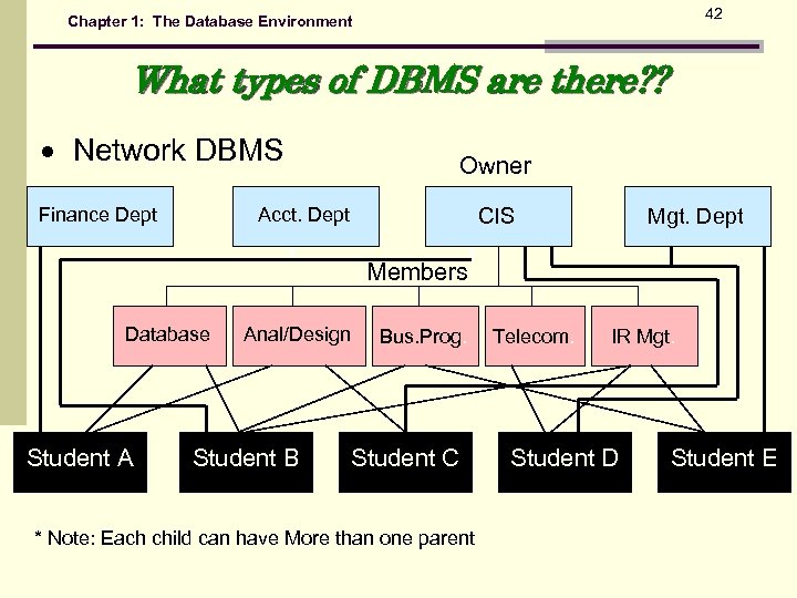 42 Chapter 1: The Database Environment What types of DBMS are there? ? Network