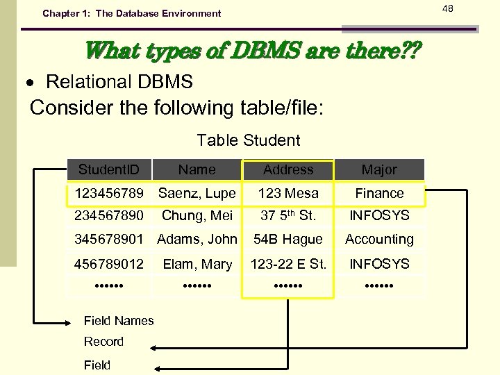 48 Chapter 1: The Database Environment What types of DBMS are there? ? Relational