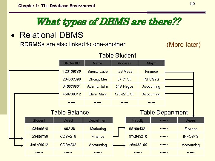 50 Chapter 1: The Database Environment What types of DBMS are there? ? Relational