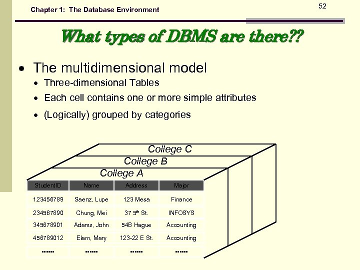 52 Chapter 1: The Database Environment What types of DBMS are there? ? The