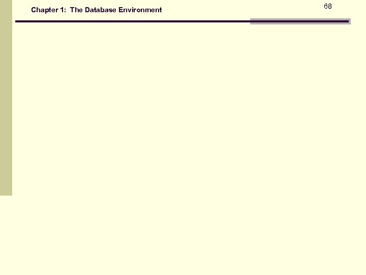 Chapter 1: The Database Environment 68 