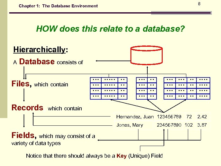 8 Chapter 1: The Database Environment HOW does this relate to a database? Hierarchically: